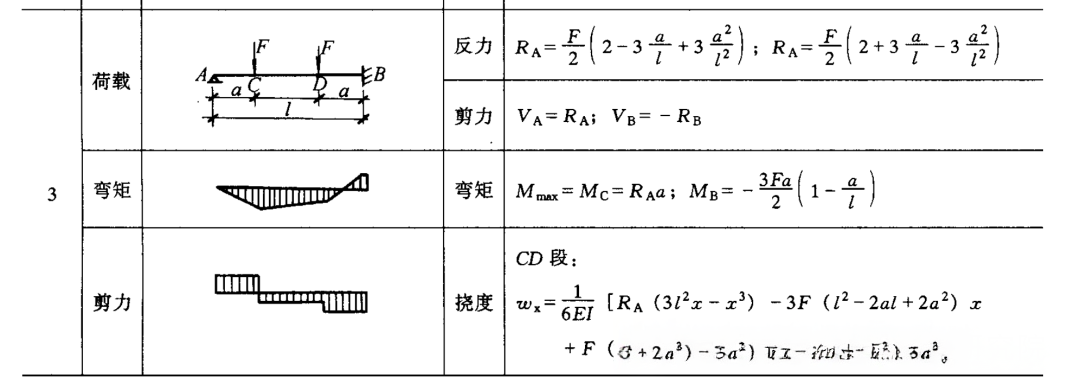 为什么结构设计中,简支梁偏爱