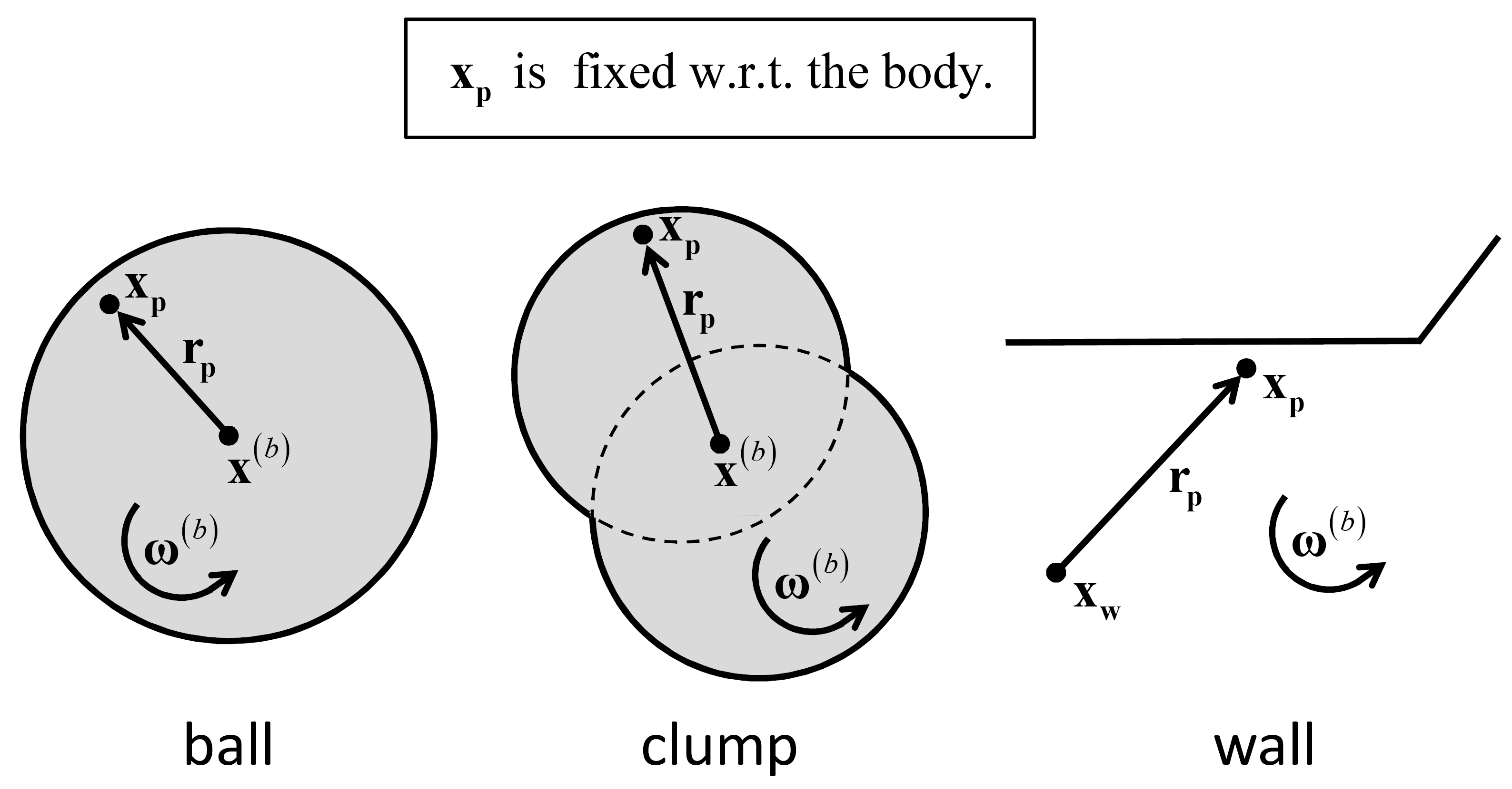 PFC5.0 接触和接触模型接触的描述（翻译自help文件） 知乎
