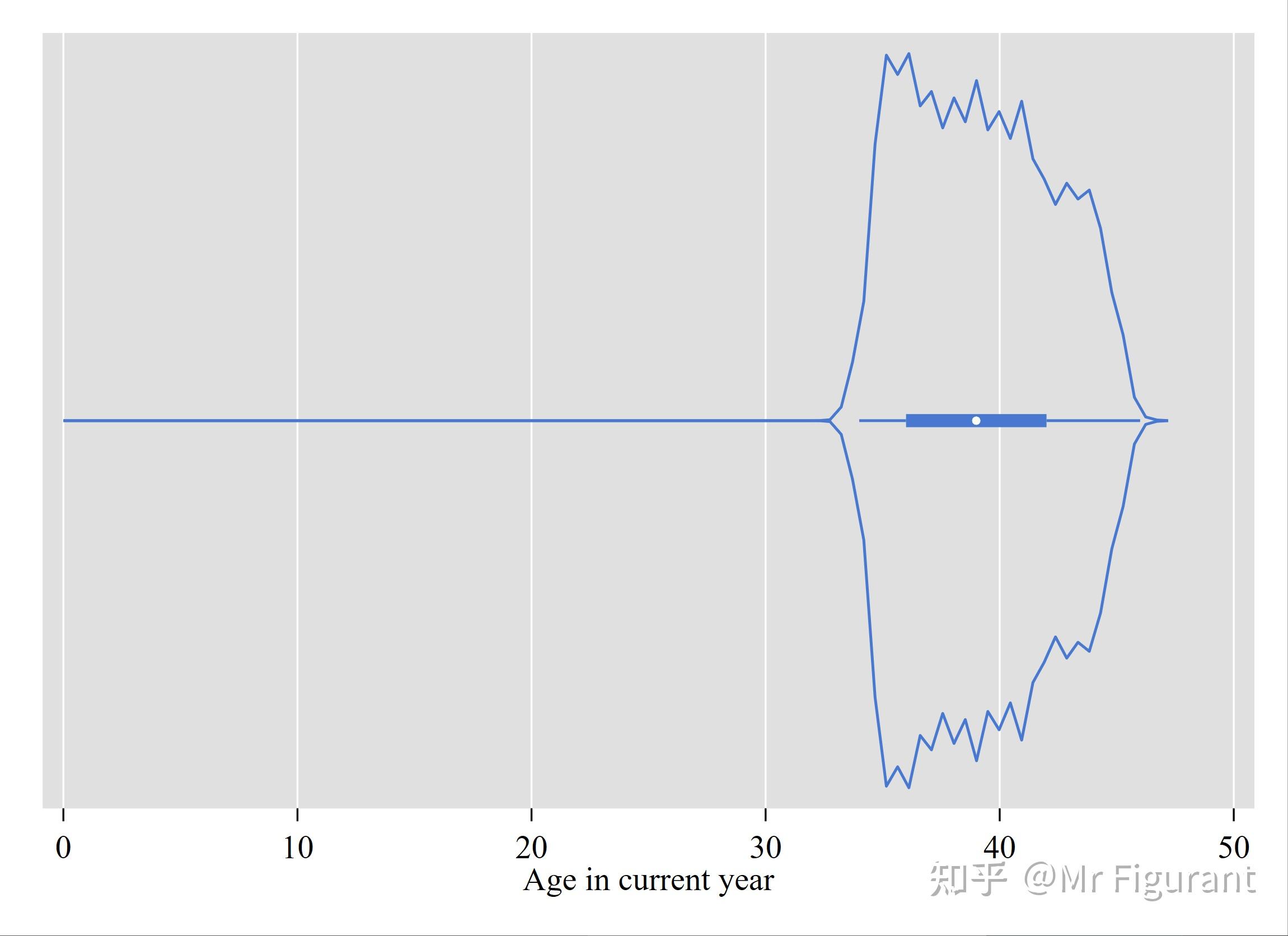 Stata violinplot 