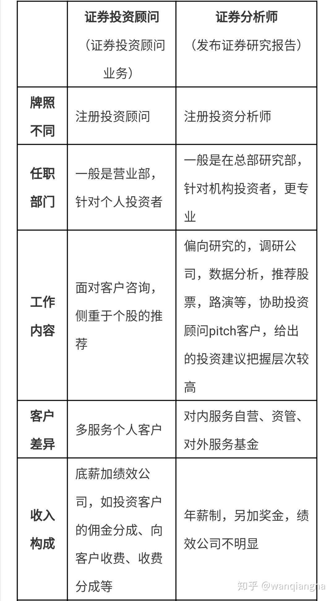 投资与资产管理：把握金融脉搏