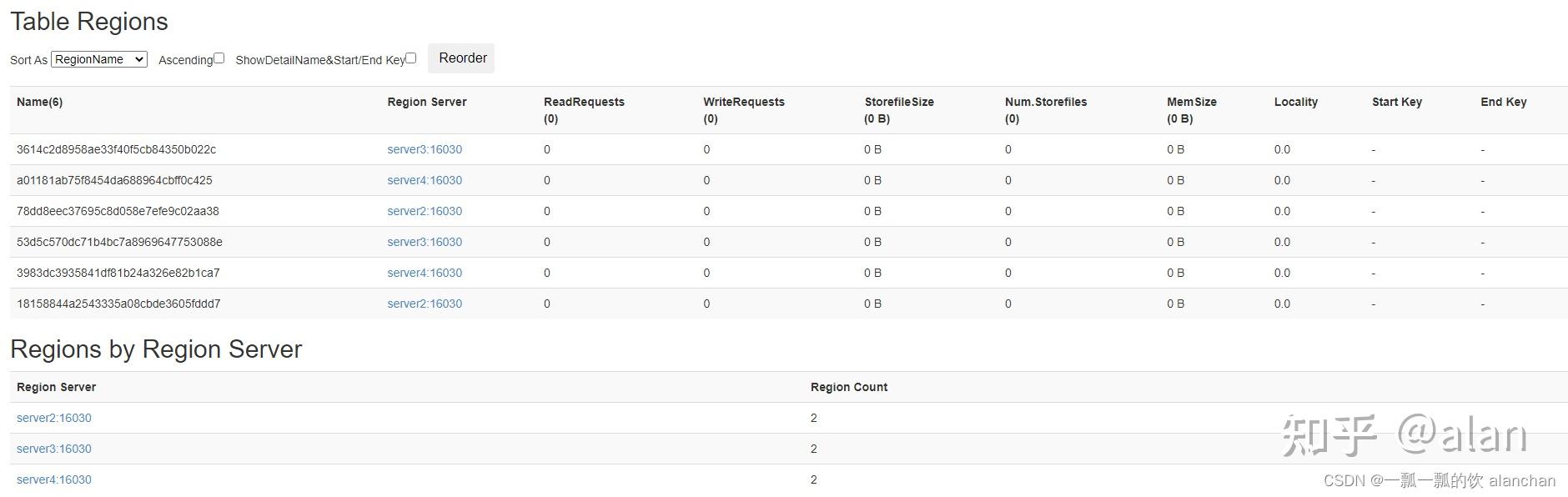 8、HBase批量装载Bulk load（示例三：写千万级数据mysql数据直接写成Hbase需要的数据，然后导入hbase） 知乎
