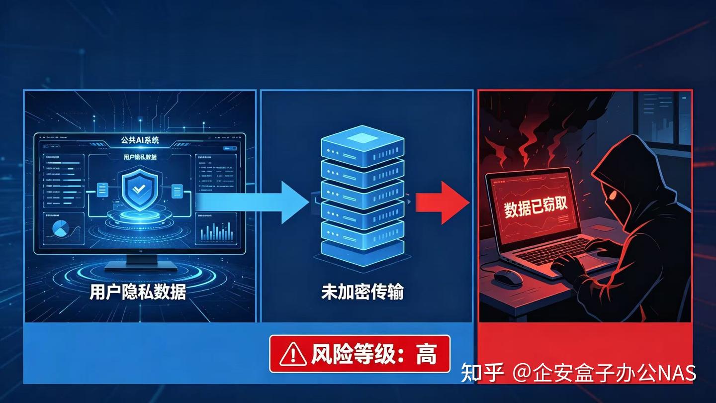 网盘乱象频发,企业 NAS 含金量再升级!企业数据存储最终归宿还是私有云