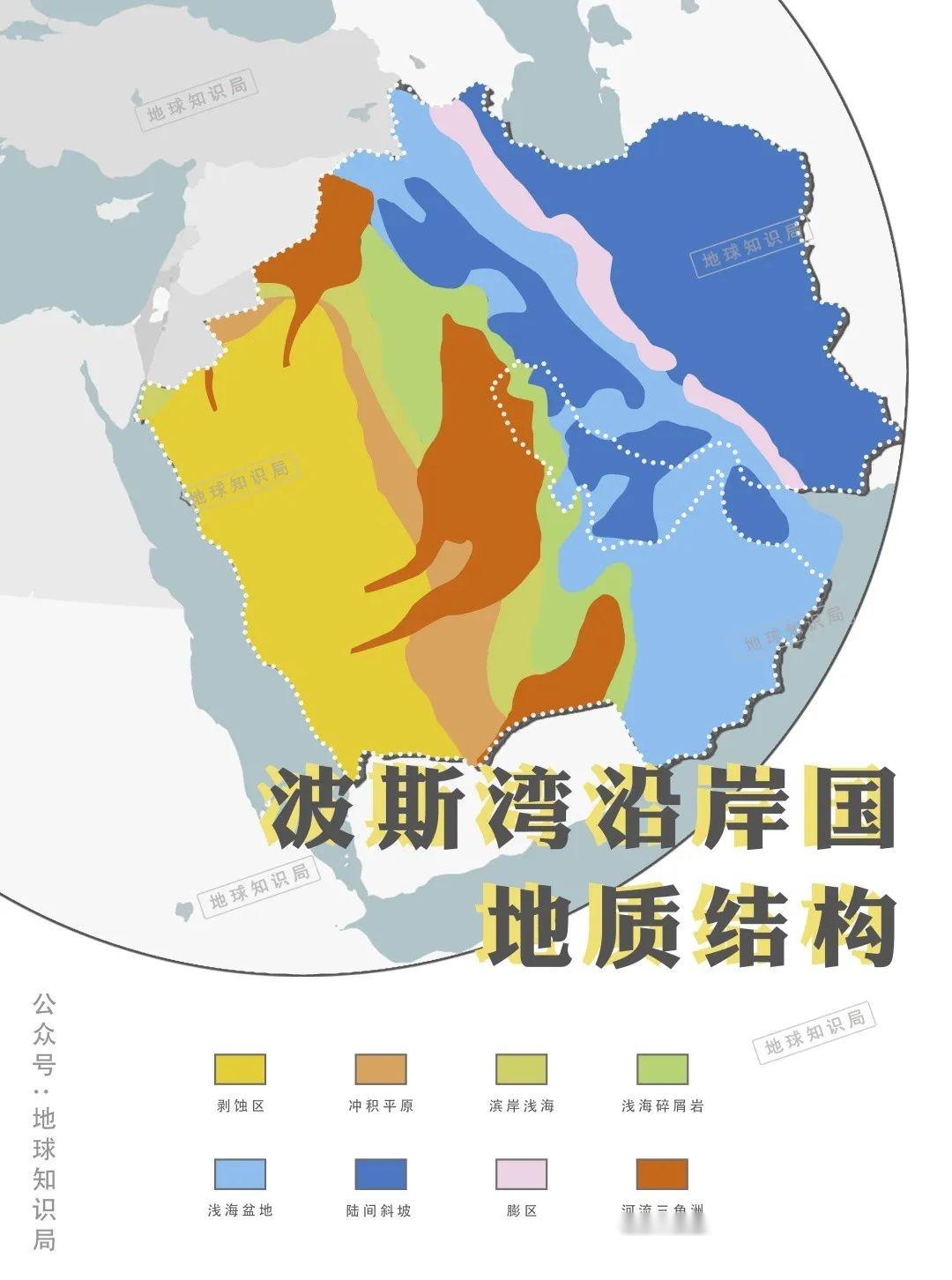▼波斯湾周边区域都是高地同时,在阿拉伯板块西部形成了阿拉伯地盾,是