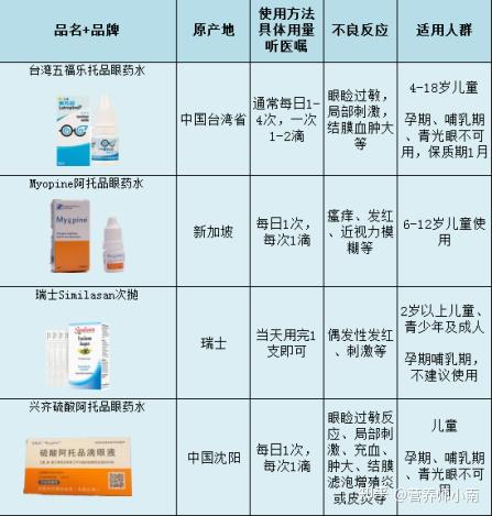 阿托品眼药水能治近视吗台湾五福新加坡myopine瑞士similasan雪岚杉兴