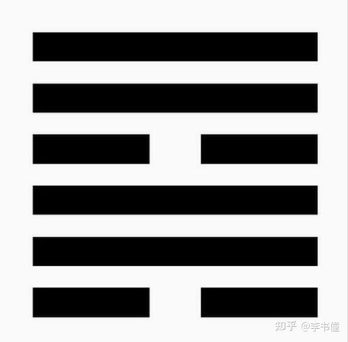 《周易》第57卦 巽卦 小亨 利有攸往 利见大人 - 知乎