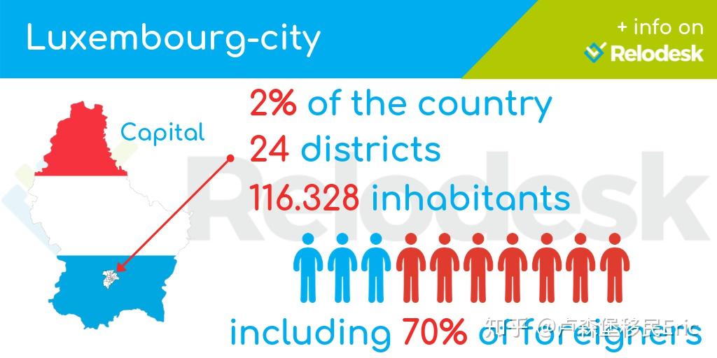 你所不知道的盧森堡的人口結構及特點