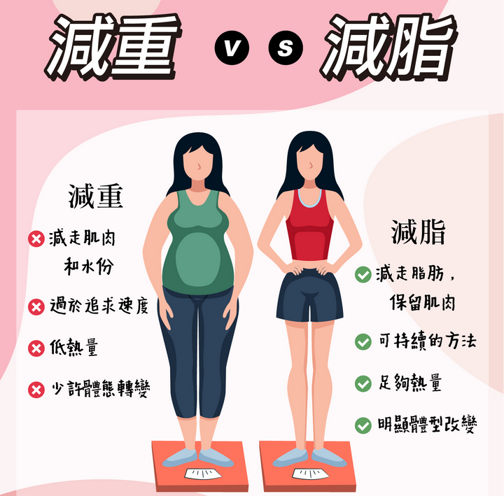 减肥不等于减重,减脂才是最重要的! - 知乎