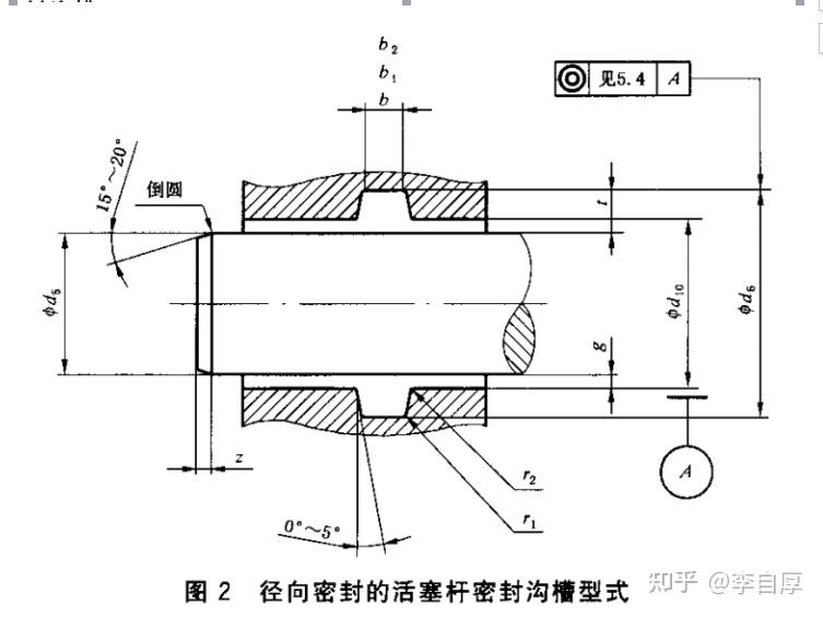 非標準o形密封圈溝槽設計