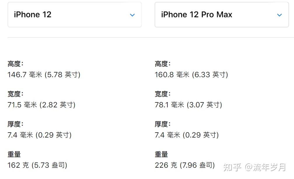 iphone12官网报价_iphone12系列官网价格