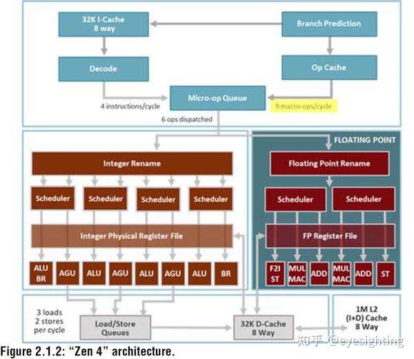 【芯片论文】AMD Zen架构 - 知乎