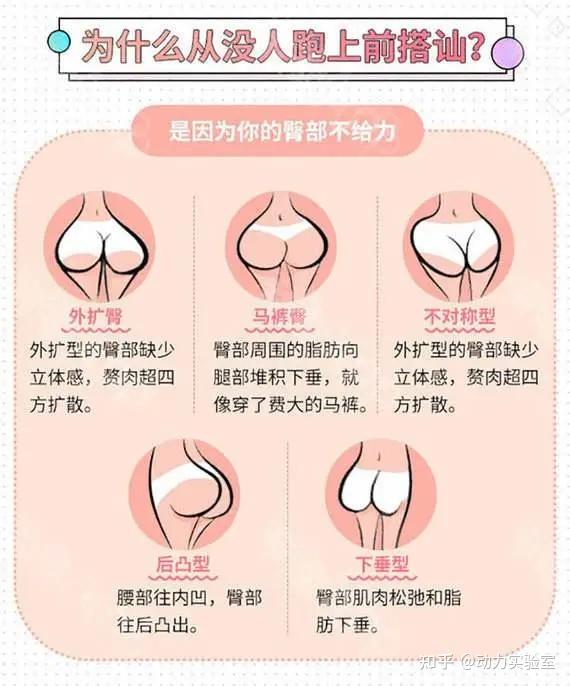 关于女性臀部你不知道的秘密