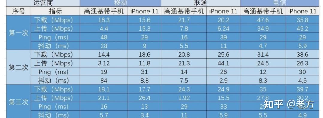 收購iPhone11