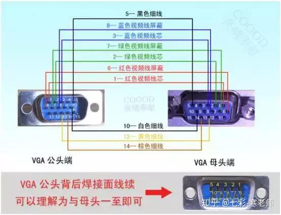 VGA连接线接口定义及引线焊接教程，VGA线不够长时可用网线代替？ - 知乎