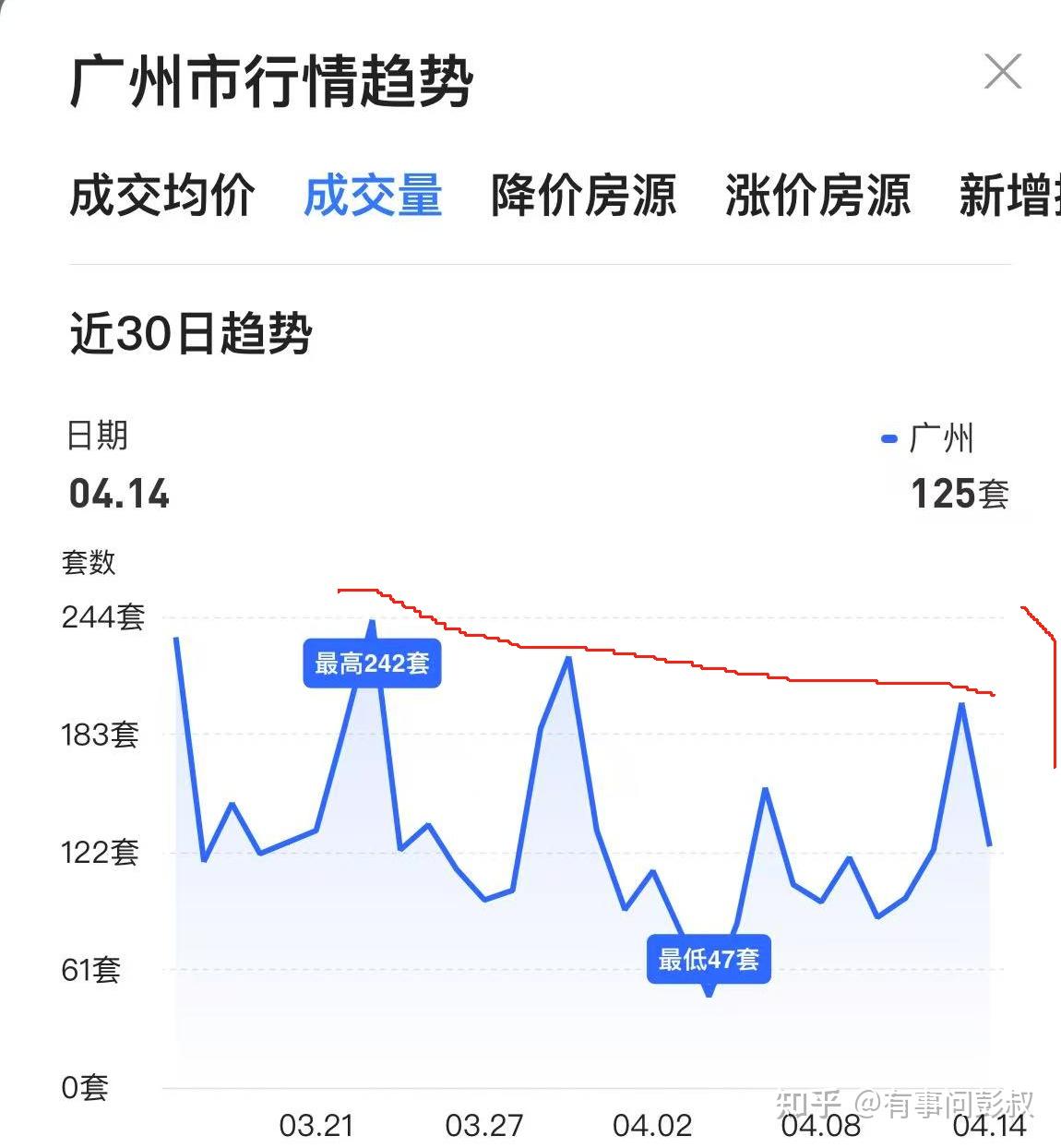 房价再这么错下去,中产的财富缩水就很难避免了 - 知乎