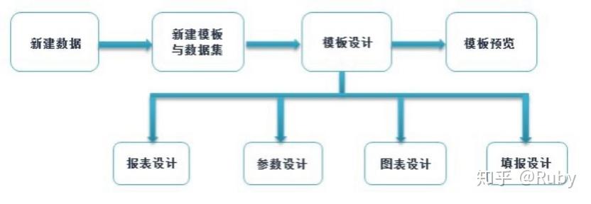 Excel到底有多厉害?插图2 Excel到底有多厉害?插图2