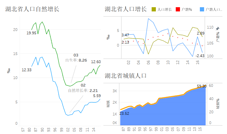 湖北省出生人口_湖北省地图