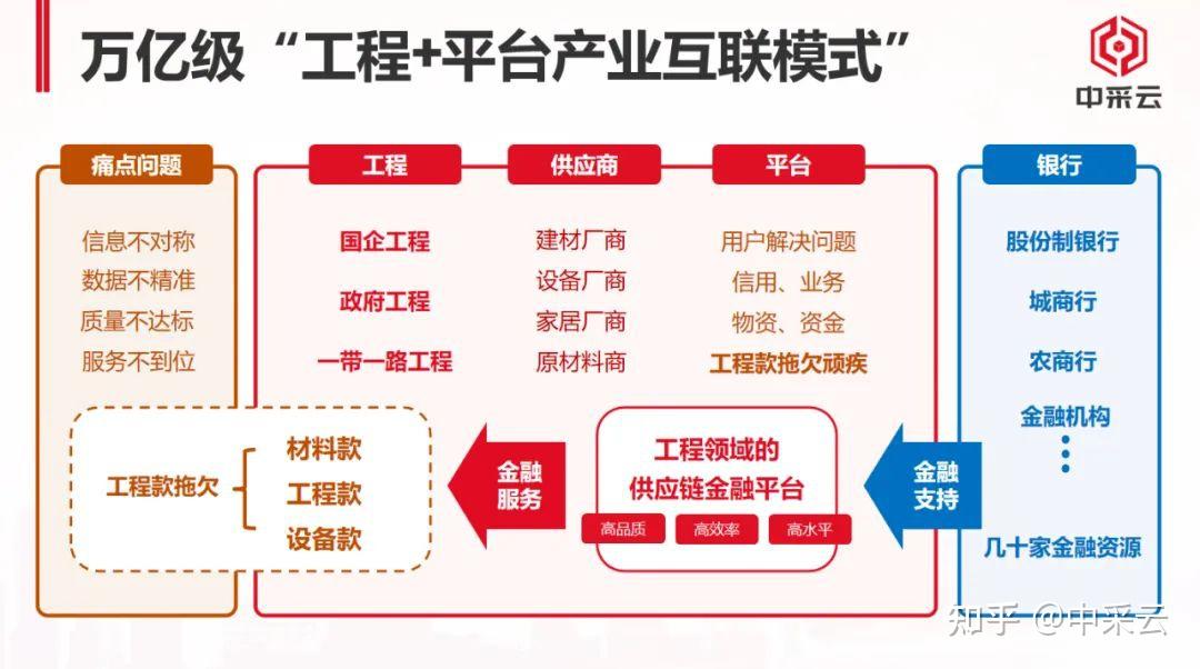 中採雲與元甲集團合作簽約攜手共推供應鏈金融服務