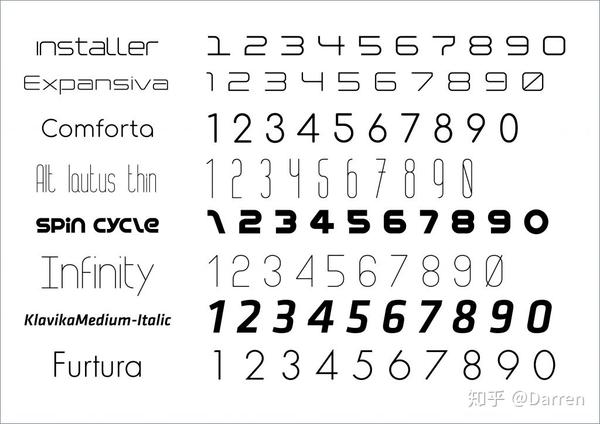 阿拉伯数字花体字 数字1到10的漂亮手写体 可爱数字写法花体