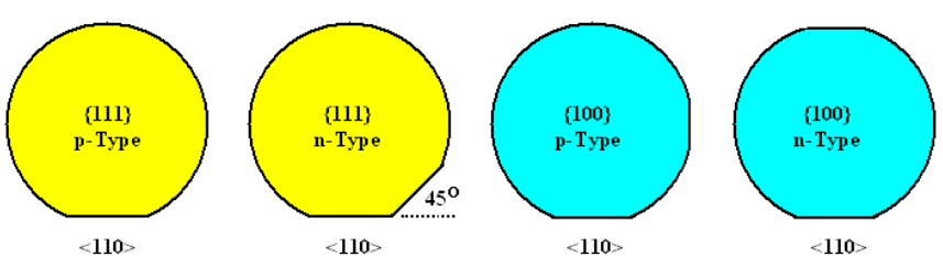 晶向为例,它所代表的特定方向,意味着在