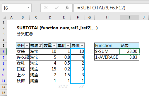 对数损失函数怎么计算_对数函数教案下载_超越对数成本函数