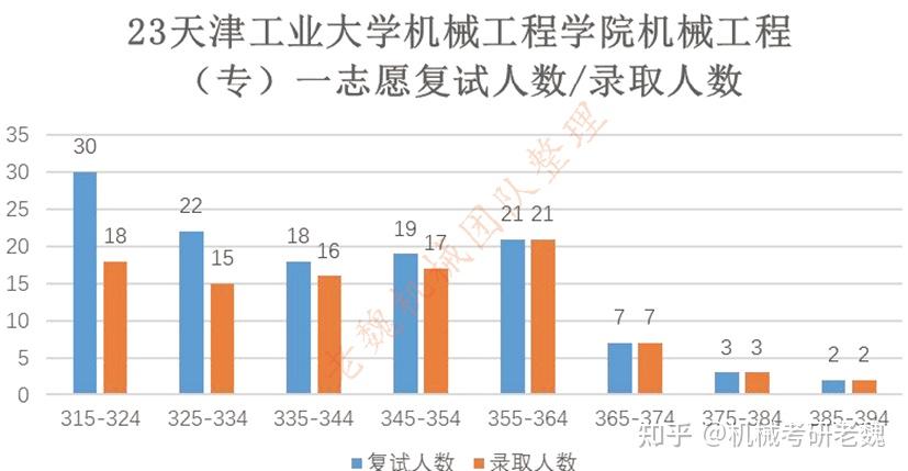 天津理工大学是一本还是二本_天津理工大学是一本还是二本?