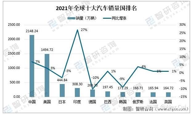 如何看待未来十年新能源汽车行业发展前景? 