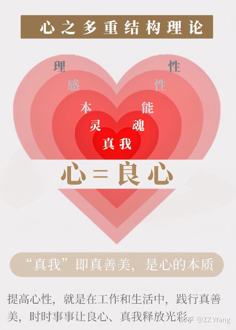 以利他之心为基础,在每天的生活中,尽可能地不断努力.