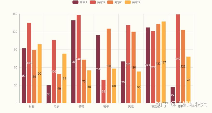 📊 数据可视化 | pyecharts - theme - 知乎