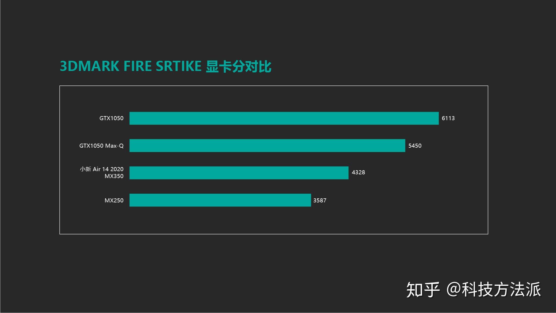 又一款真香机联想小新air142020详评mx350显卡全能型轻薄本