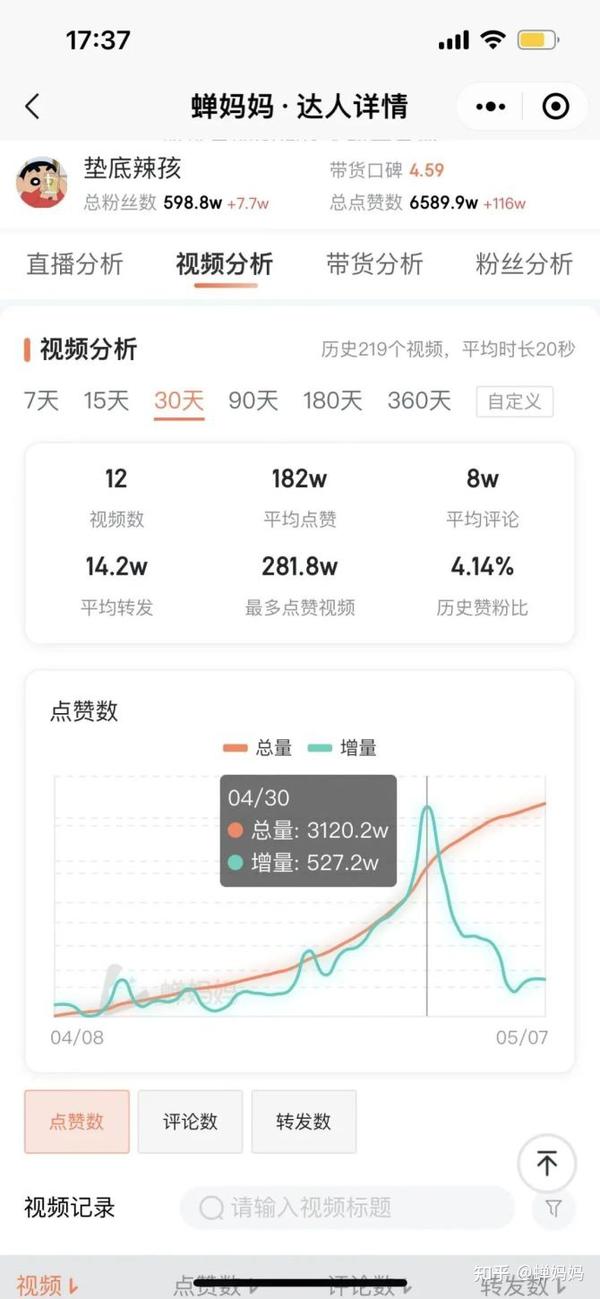 抖音刷视频音乐有震动的感觉_抖音刷屏视频_抖音刷屏音乐
