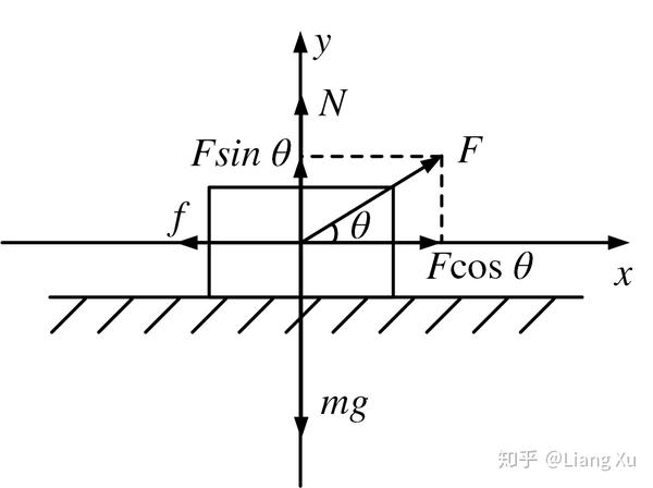 高三物理18高考物理每日一题之巧用图形解平衡