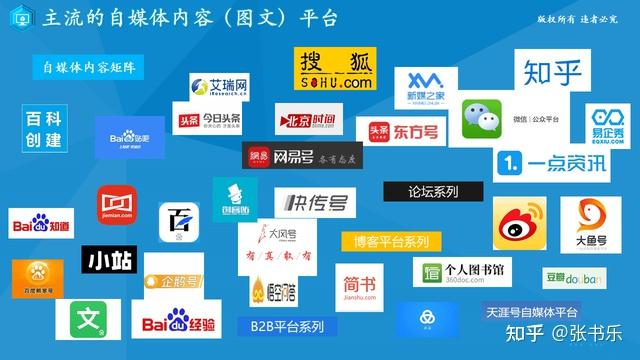 自媒体文章营销模板 知乎