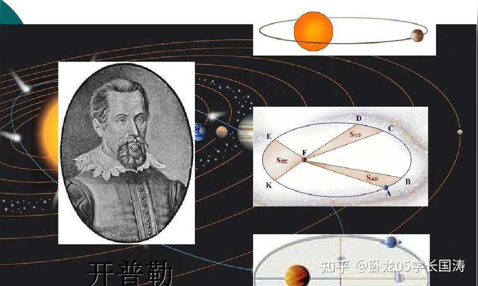 “开普勒三定律”的底层物理解释是什么? - 知乎