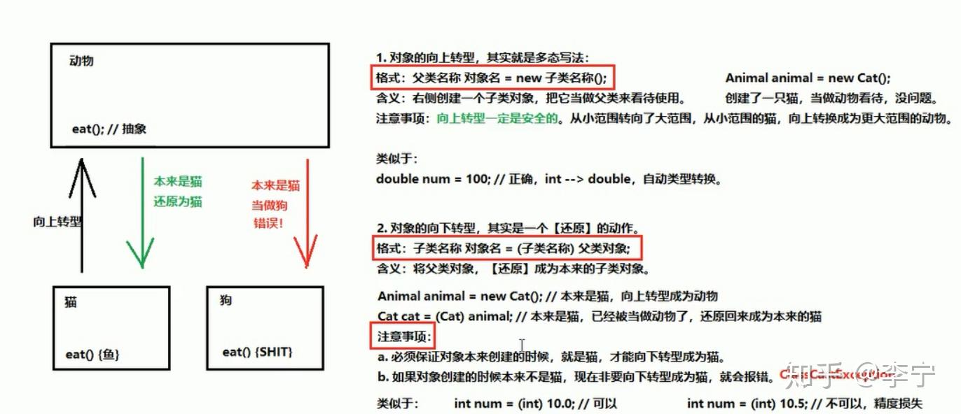 多態是同一個行為具有多個不同表現形式或形態的能力.