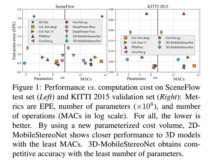 MobileStereoNet: Towards Lightweight Deep Networks for Stereo Matching - 知乎