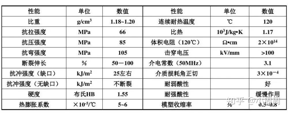 塑胶材料篇:工程塑料中的高富帅--聚碳酸酯(PC)