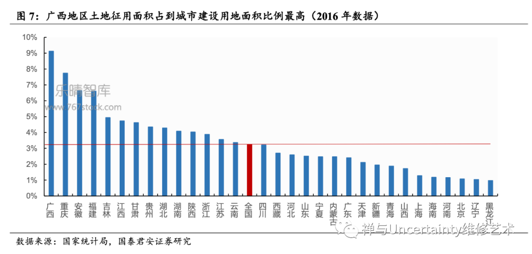 保障性人口_保障性住房(2)