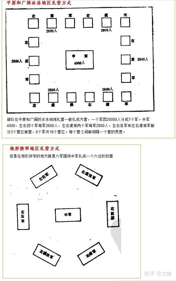 在《全面战争》系列游戏中摆出古代兵书上的阵法可行吗?