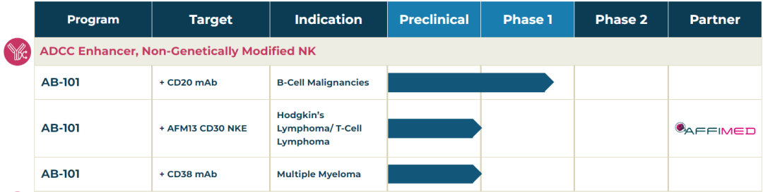 志同道合NK：AFM13+Pembrolizumab/AFM13+AB101 - 知乎