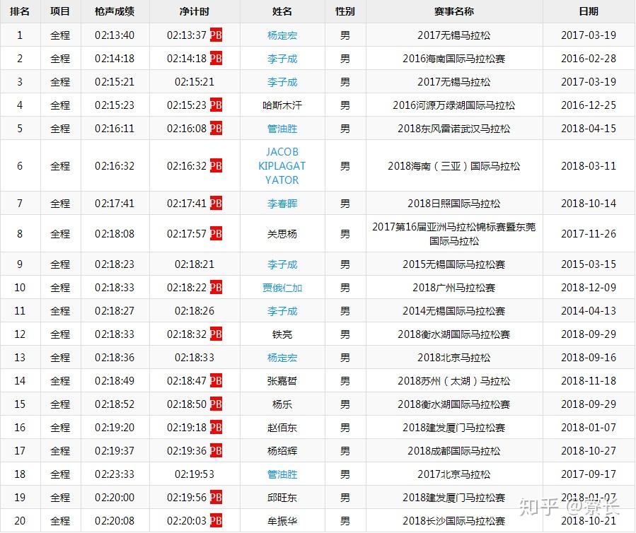 常人到取得“国家级别健将运动员证“有多难？ - 知乎