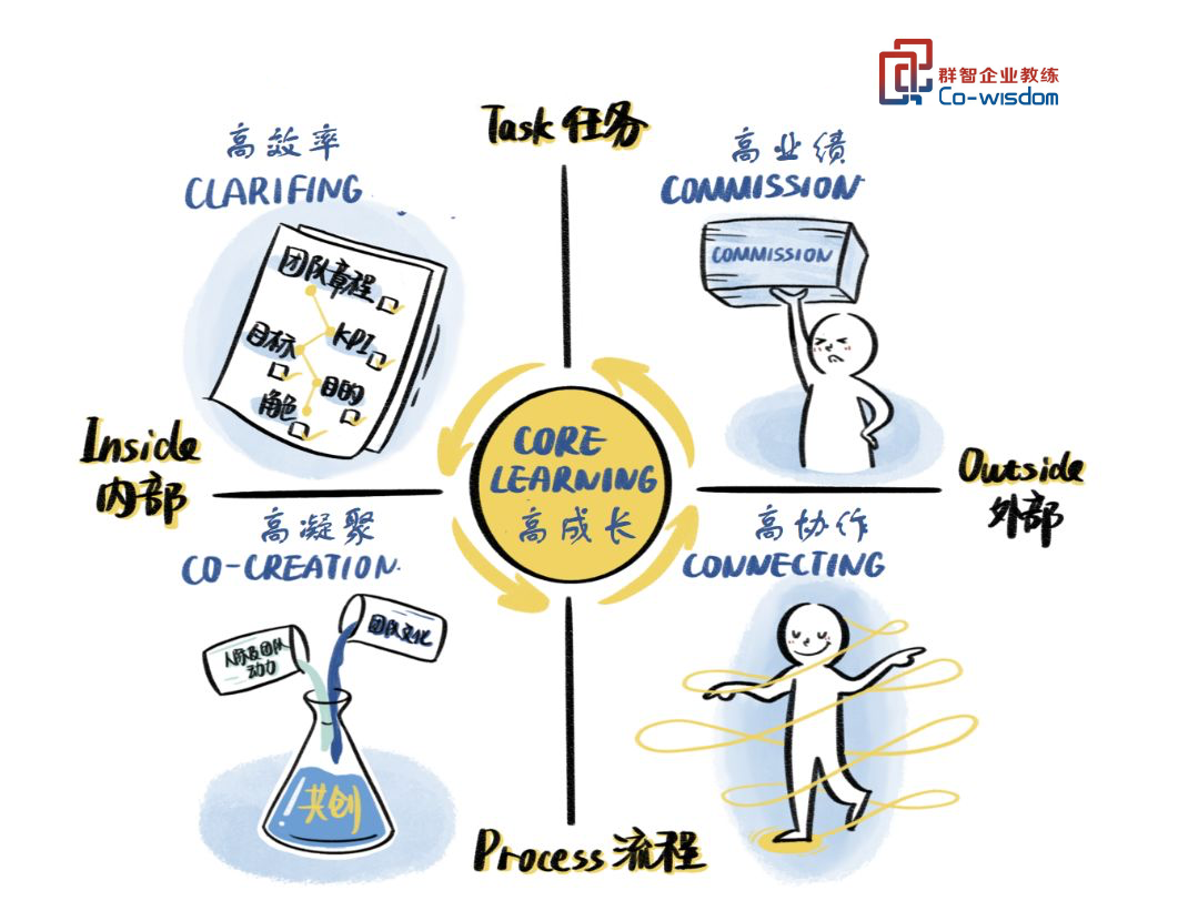 团队问题不断,如何管理好一个团队和员工? - 知乎
