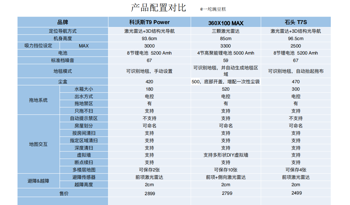 x10max参数配置图片