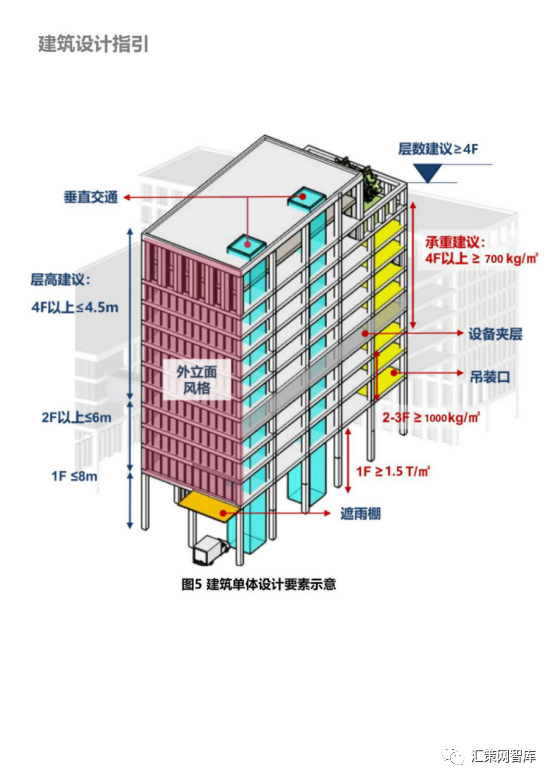 【最全】全国工业上楼政策汇编||可下载 - 知乎