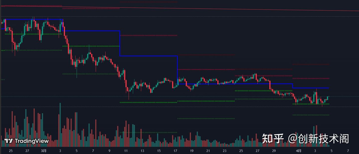 快速提升交易水平！学会Pivot Point策略，轻松找到支撑位和阻力位- 知乎