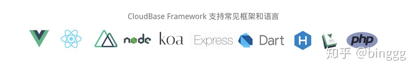 效能提升100%? 云开发开源「前后端一体化部署工具」CloudBase Framework - 知乎