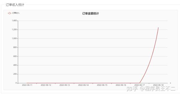 基于springboot的在线商城管理系统 知乎