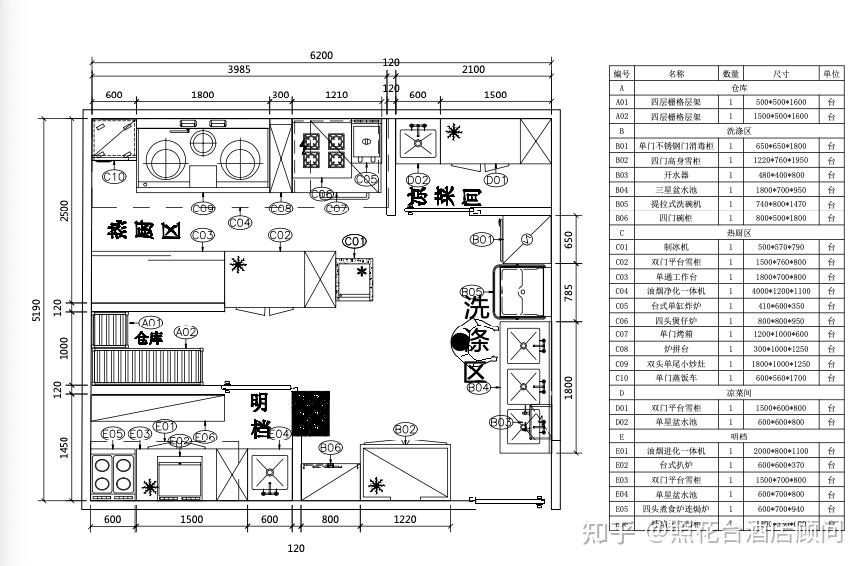 酒店厨房设备怎么规划与设计