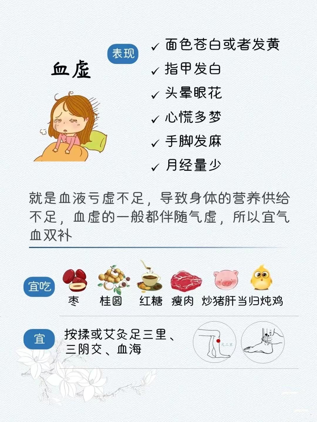如何辨别自己的体质,是阴虚还是阳虚? - 知乎