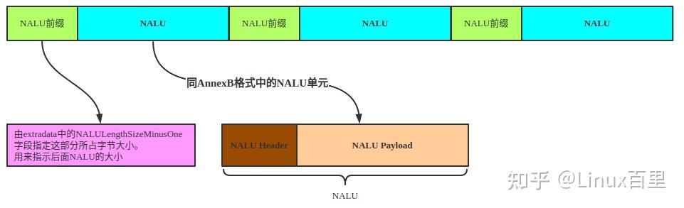 音視頻流媒體h264流媒體協議解析