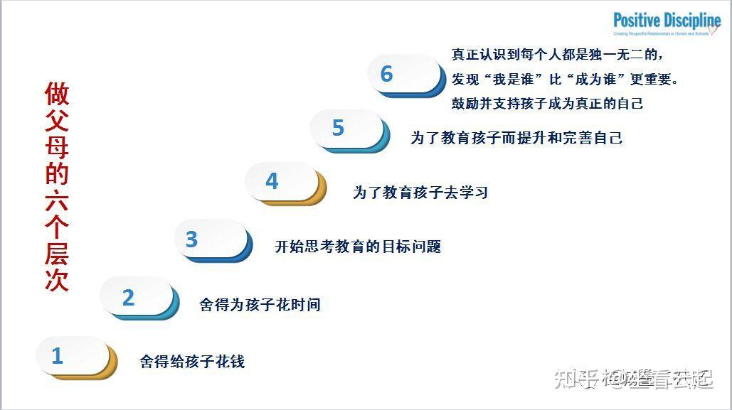 做父母的六个层次,你处于哪个?